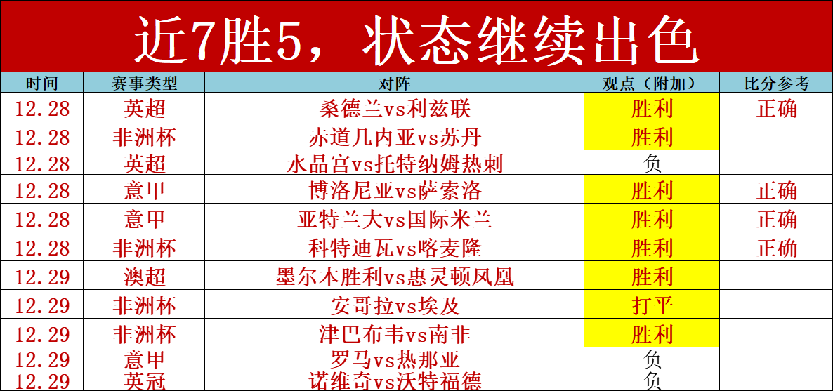 阿森纳宿命,之战,阿尔特塔揭,球速体育平台,球速体育官方网站,球速体育登录入口,球速体育app下载