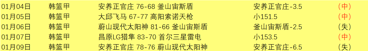 阿尔乌拉强,势出击,佳绩下能否,球速体育平台,球速体育官方网站,球速体育登录入口,球速体育app下载
