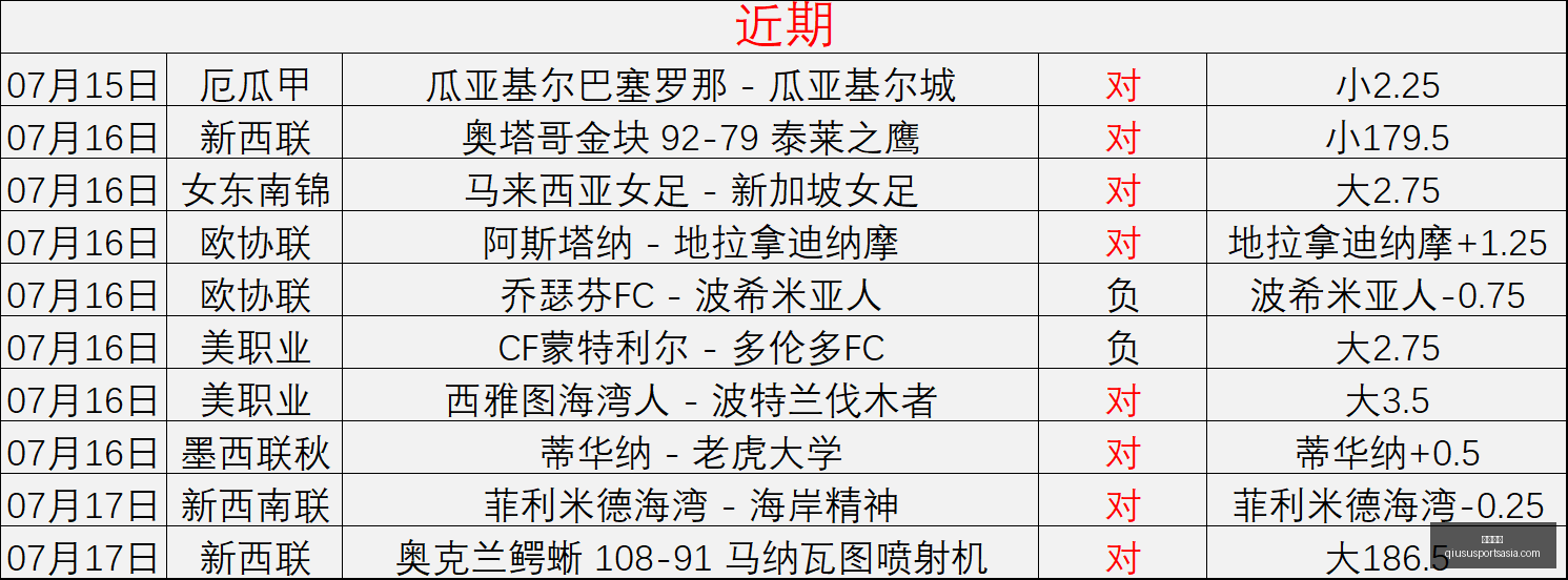 球速体育,球速体育官网,球速体育App,球速体育官网,球速体育App,球速体育直播,球速体育资讯,球速体育平台
