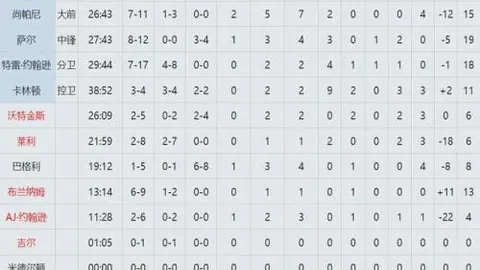 梅菲十年砺剑终成王，桌球巅峰再夺桂冠振士气