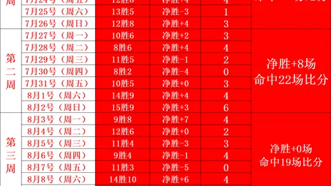 76人队深度解析：2023附加赛汉迪如何为湖人量身定制防守方案，锁定爱德华兹